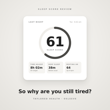 Sleep Score Review